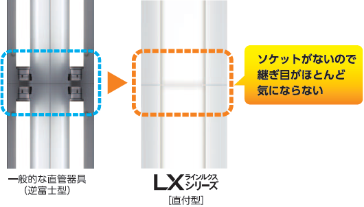 LED一体型ベースライト ラインルクスシリーズ